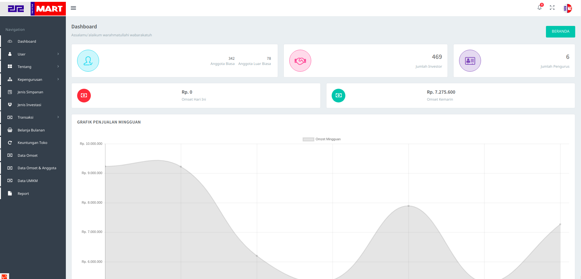 Aplikasi Manajemen Koperasi