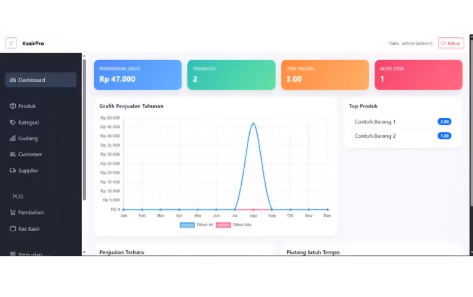 Sistem E-Commerce Retail