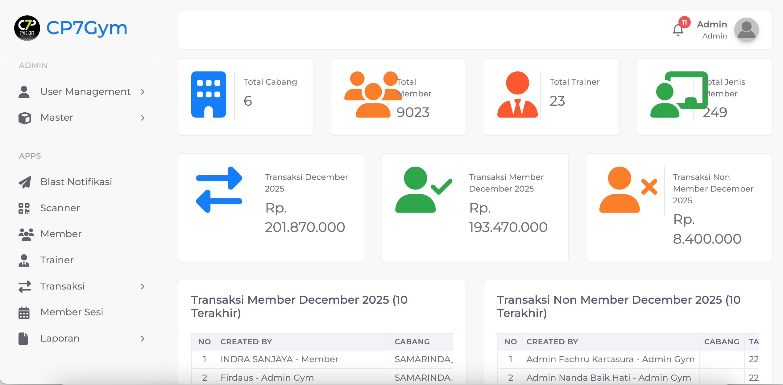 Sistem Management Gym